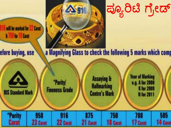 ಪರಿಶುದ್ಧತೆ